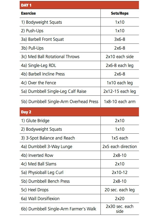 Basketball Workouts For Guards Pdf
